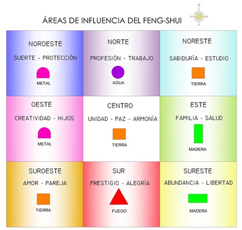 Feng-Shui